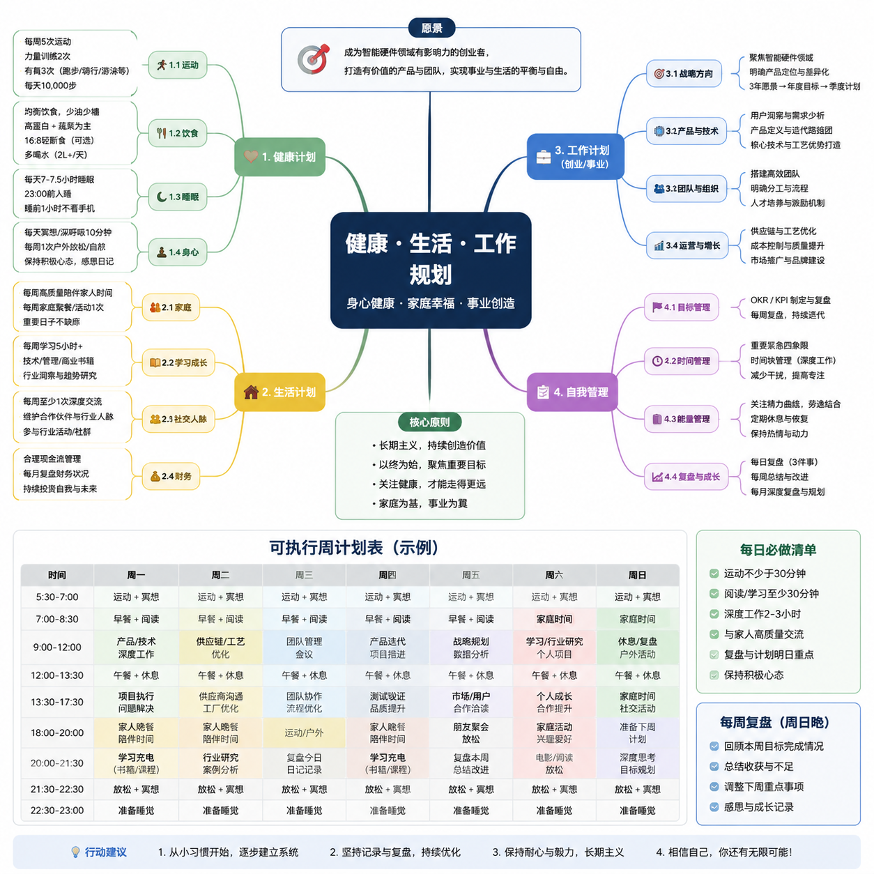 周计划表（可执行版）