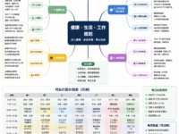 周计划表（可执行版）